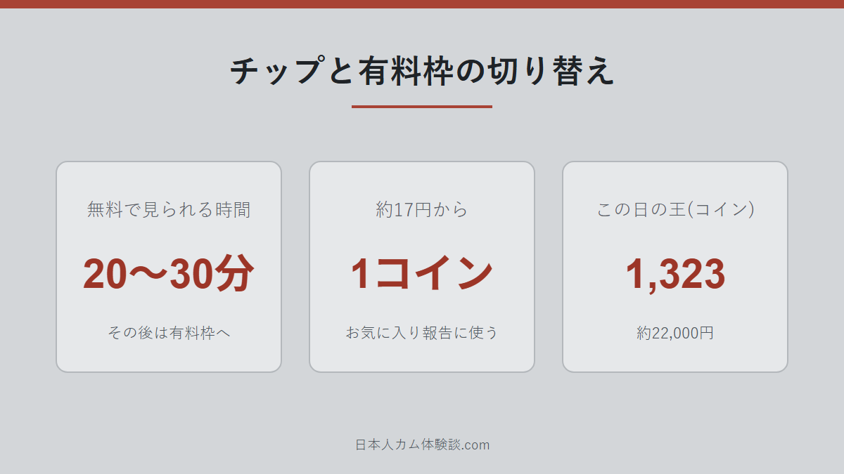 Mai_GirlsEsthe_さんのチップと有料枠の数字画像