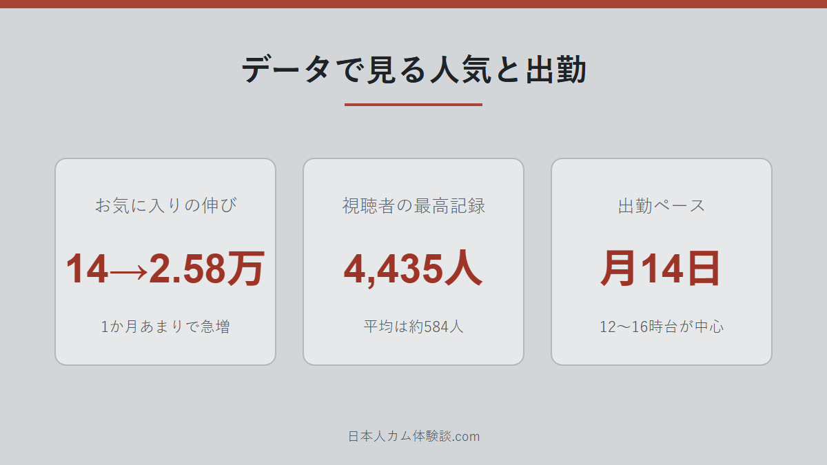Mai_GirlsEsthe_さんの人気と出勤データの数字画像