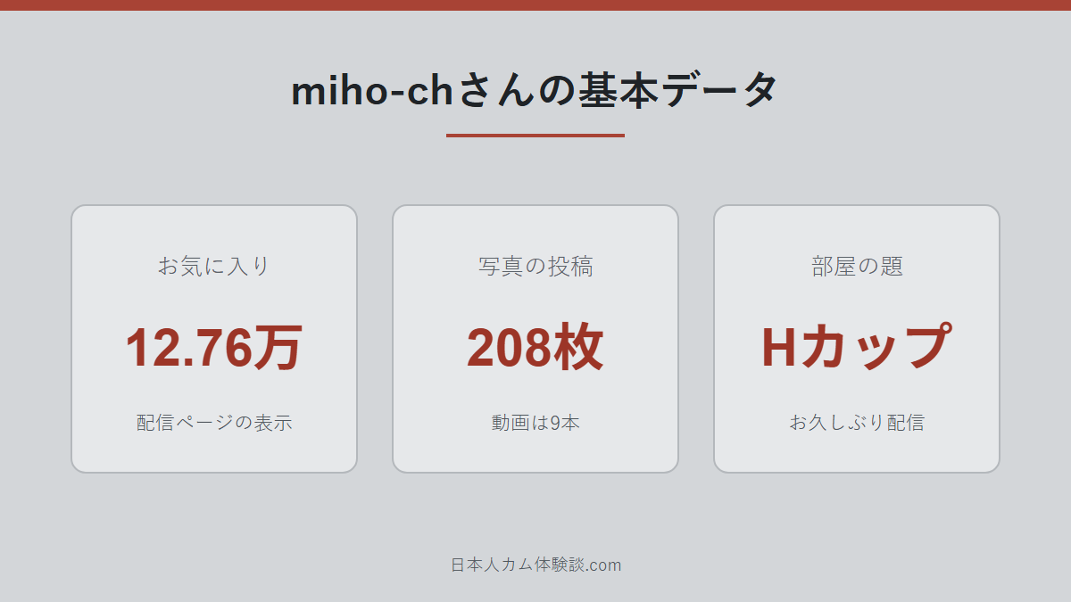 miho-chさんがどんな配信者かのまとめ画像