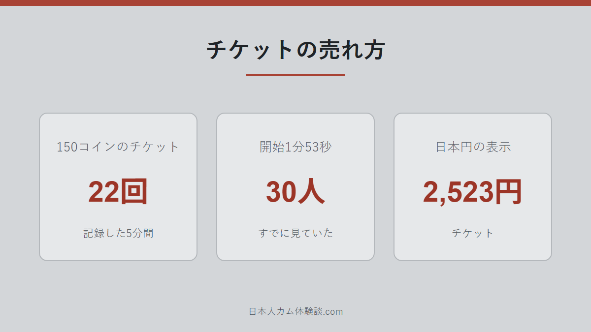 miho-chさんのチケットショーの数字画像
