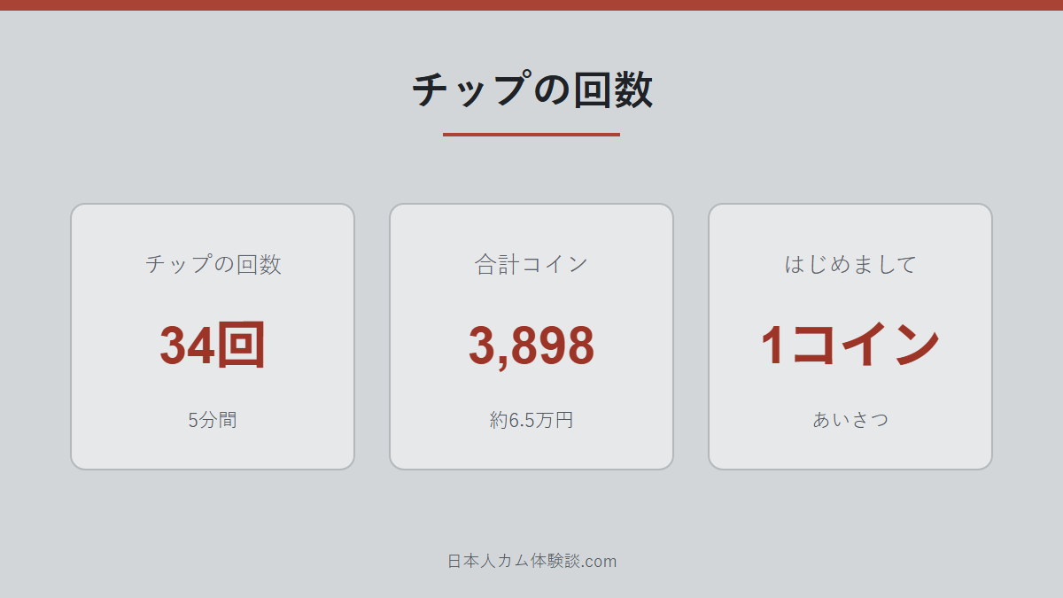 miho-chさんのチップの数字画像