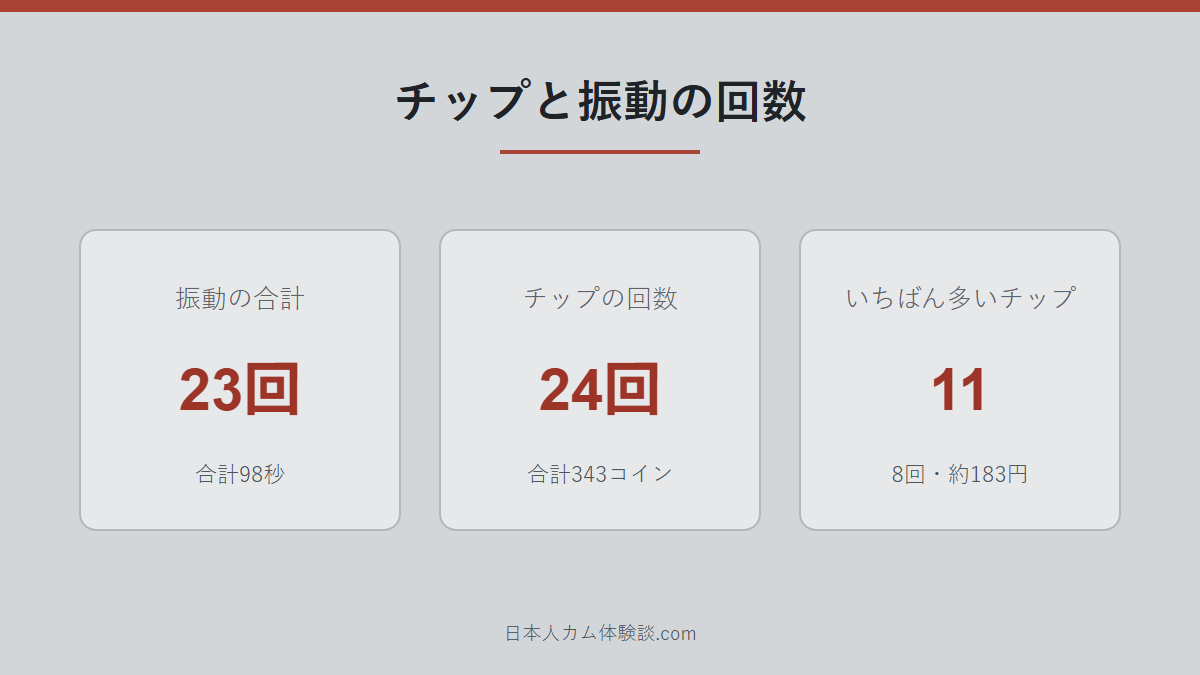 miu-miu_ooさんのチップと振動の数字画像