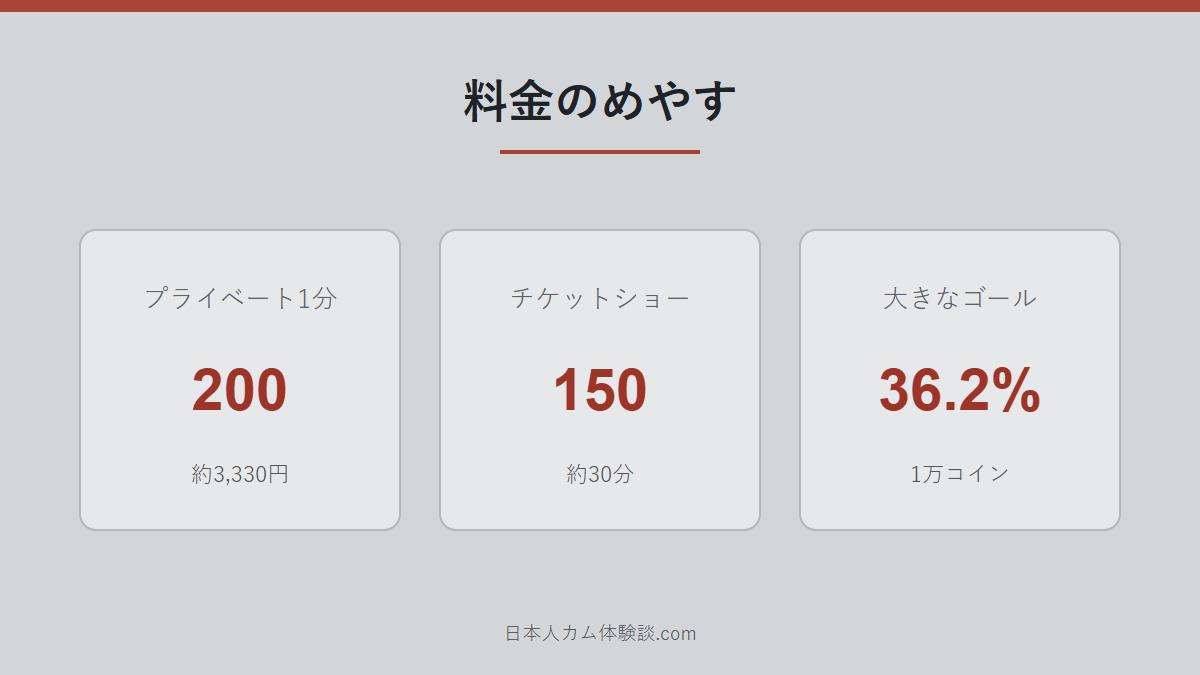 miu-miu_ooさんの料金の数字画像