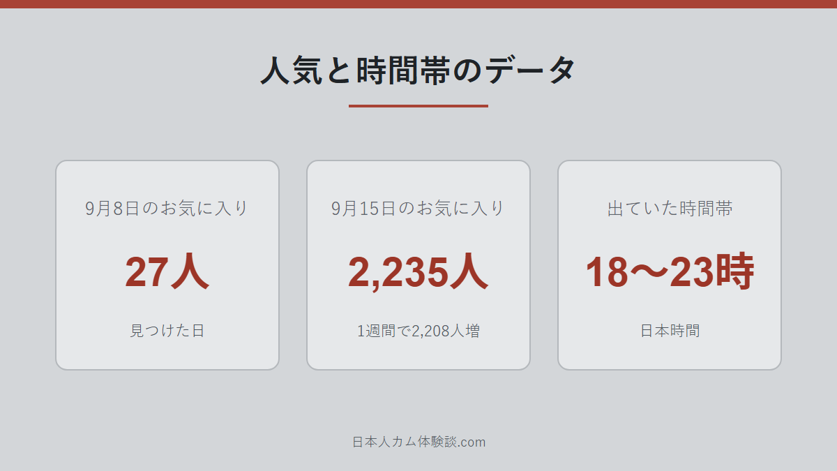 miu-miu_ooさんの人気と時間帯データの数字画像