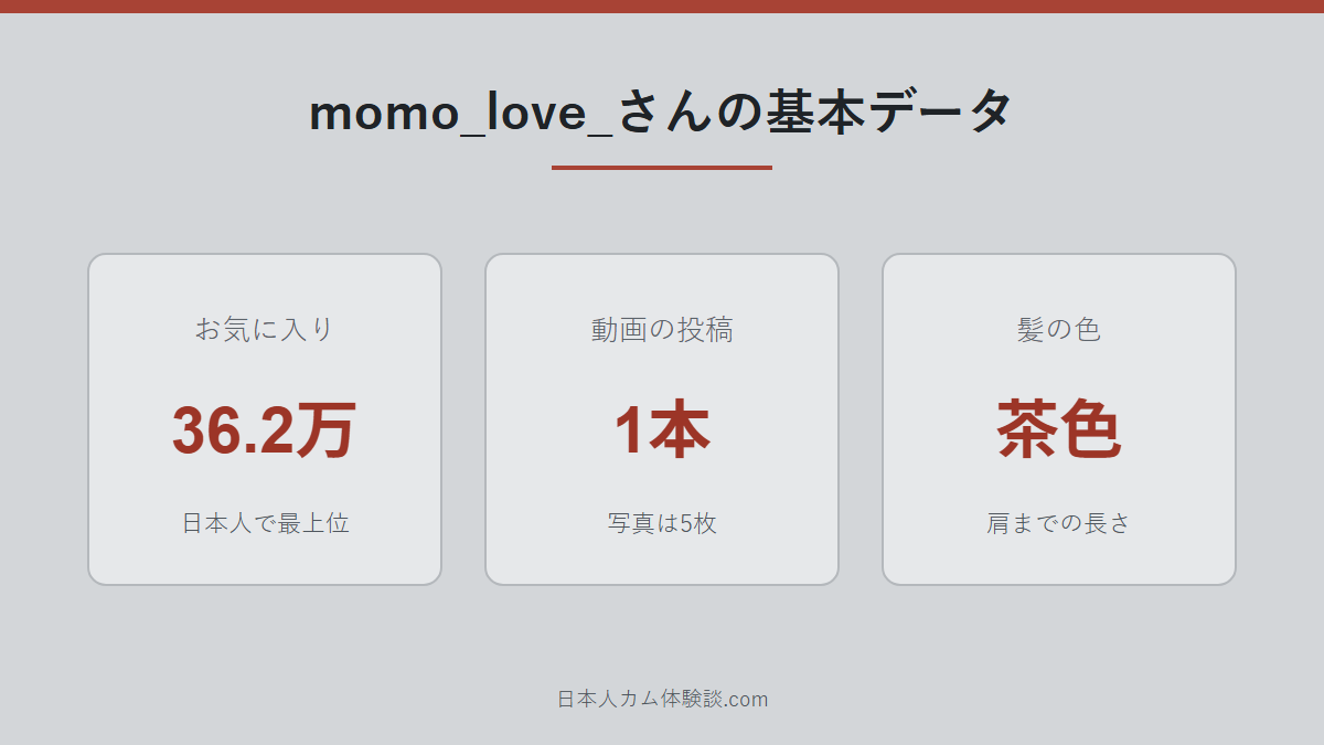 momo_love_さんのどんな配信者かのまとめ画像