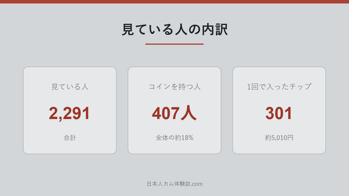 momo_love_さんの見ている人の内訳の数字画像