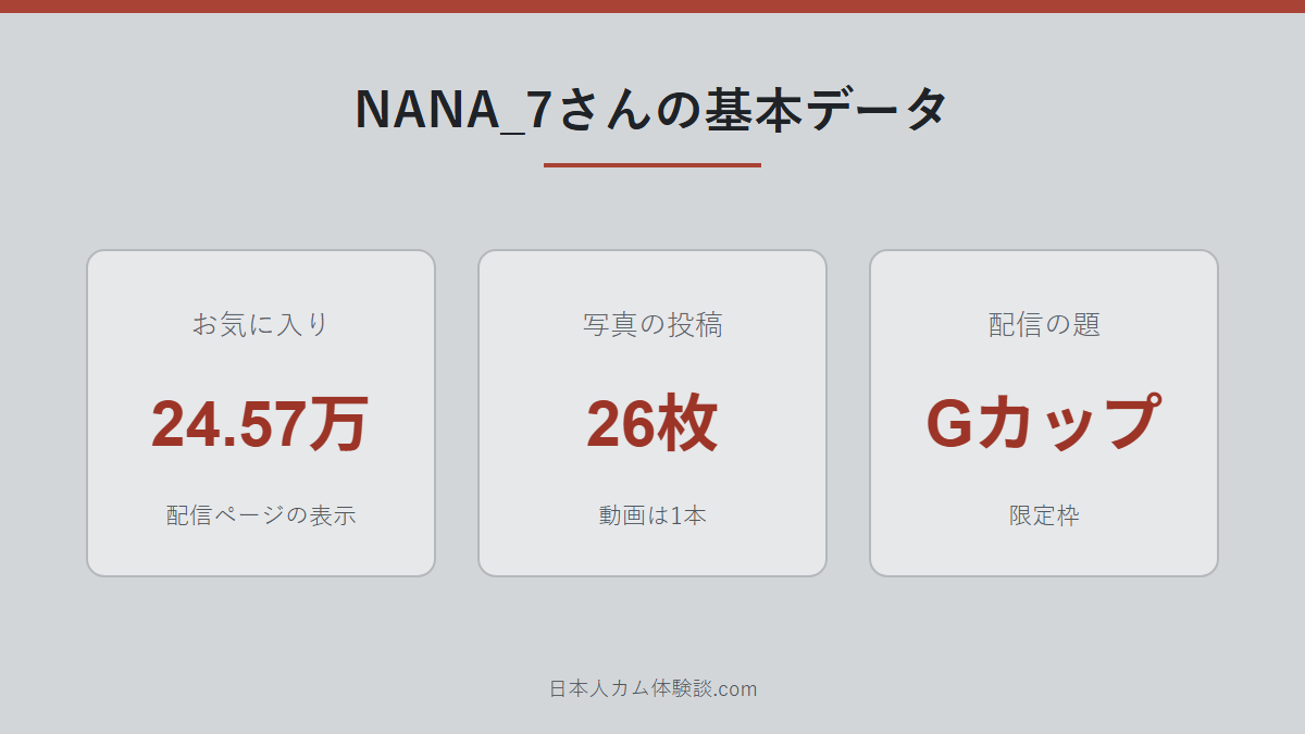 NANA_7さんがどんな配信者かのまとめ画像