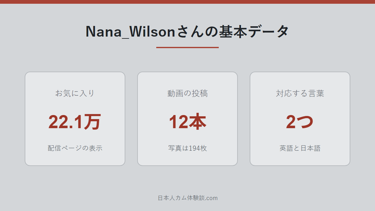 Nana_Wilsonさんのどんな配信者かのまとめ画像