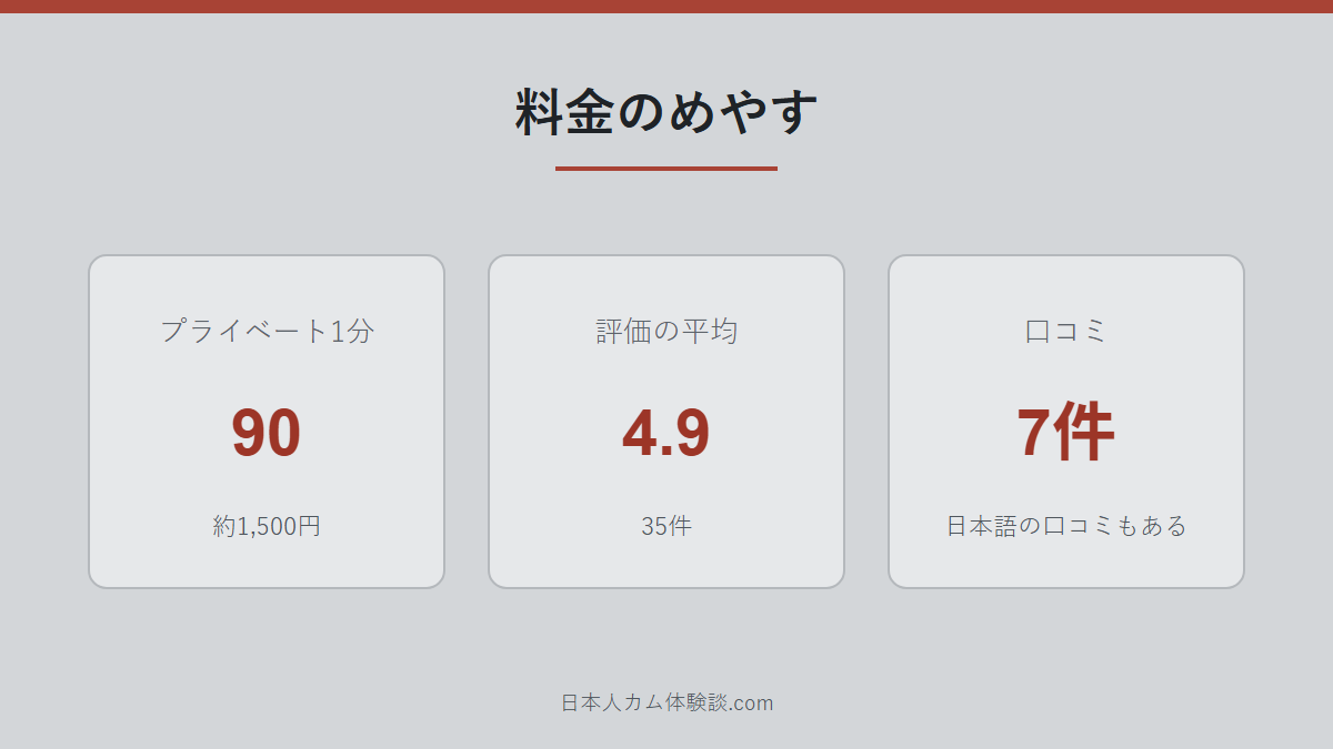 Nana_Wilsonさんの料金の数字画像