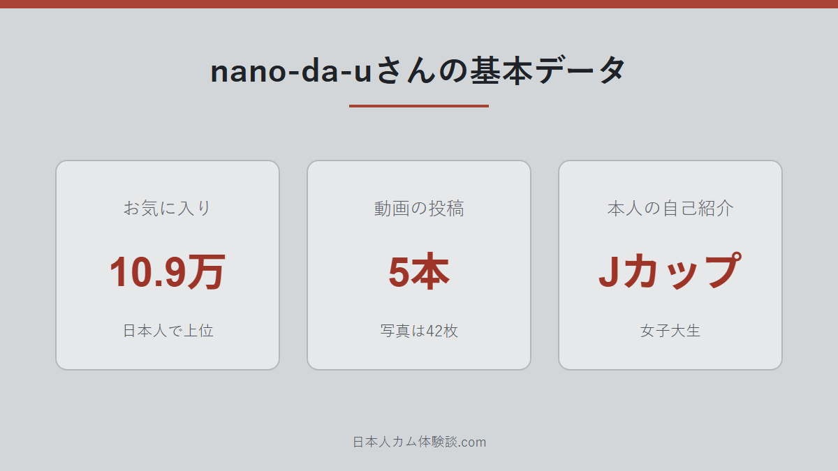 nano-da-uさんのどんな配信者かのまとめ画像