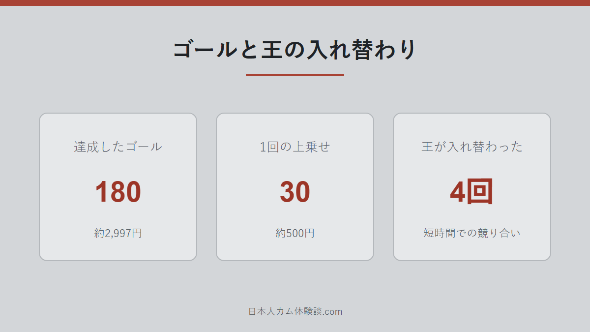 nano-da-uさんのゴールの数字画像