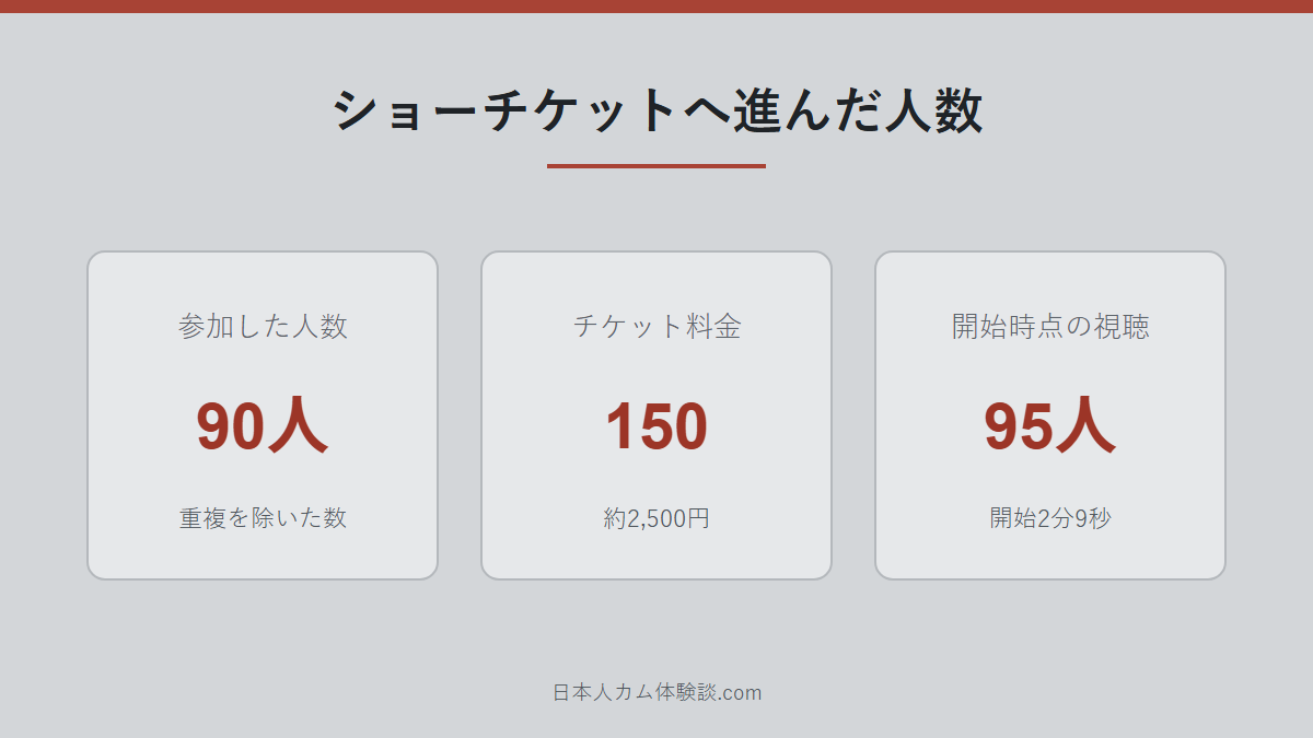 nano-da-uさんのショーチケットの数字画像