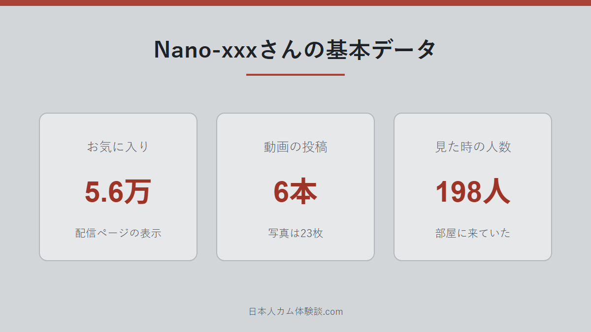 Nano-xxxさんがどんな配信者かのまとめ画像