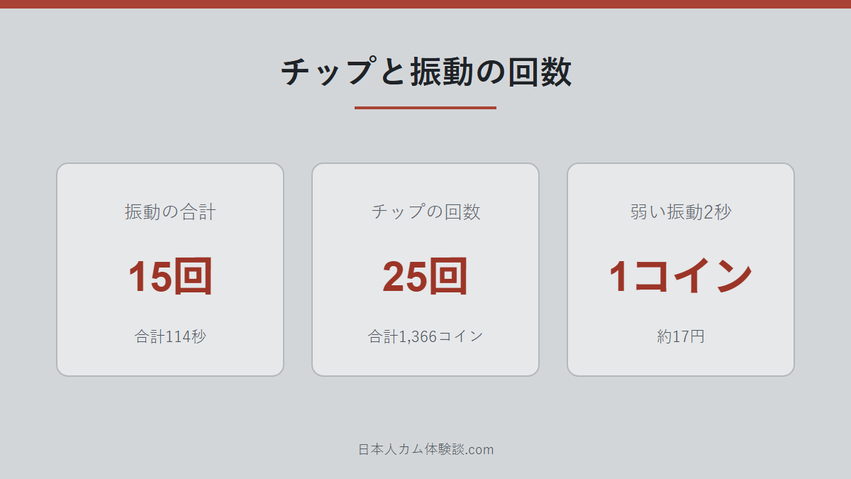 Nano-xxxさんのチップと振動の数字画像