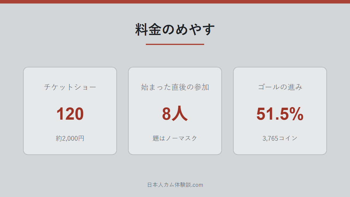Nano-xxxさんの料金の数字画像