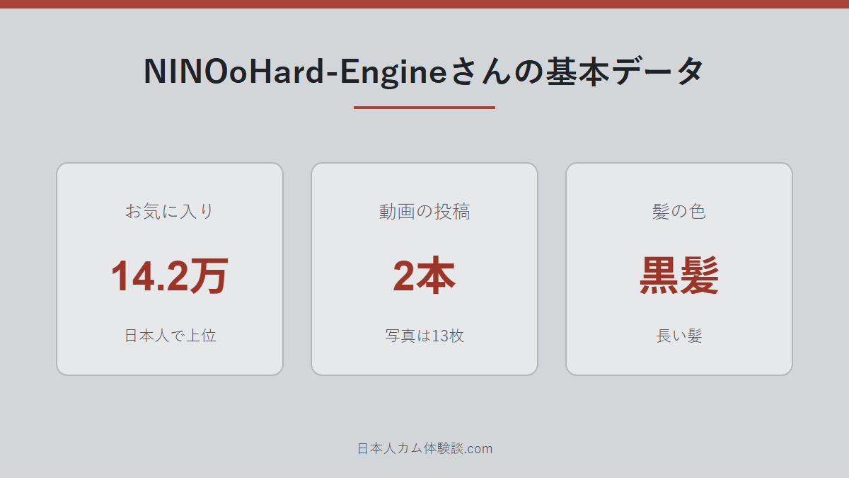 NINOoHard-Engineさんのどんな配信者かのまとめ画像