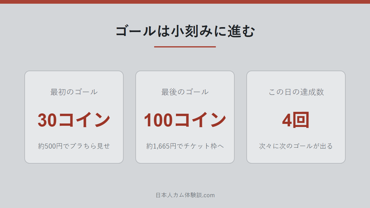 ohuton_loveさんのゴールの数字画像