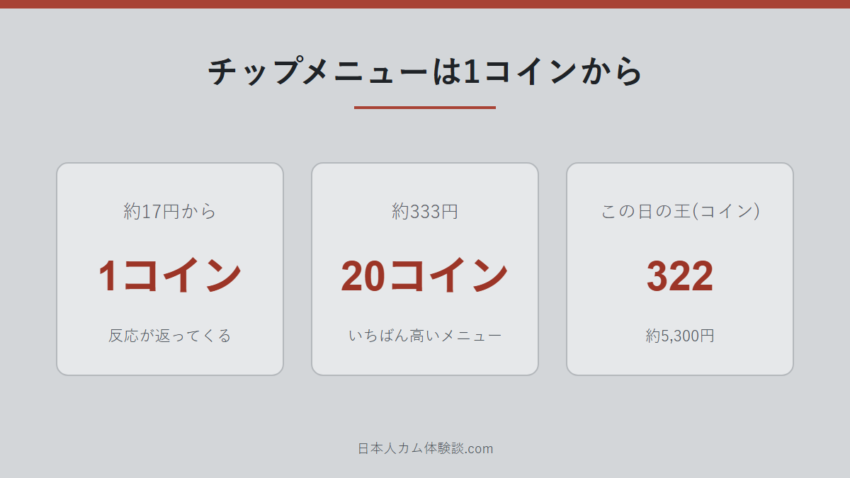 ohuton_loveさんのチップメニューの数字画像