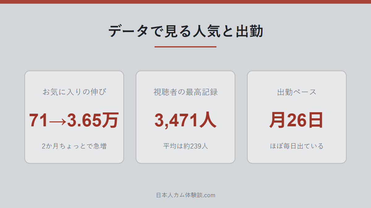 ohuton_loveさんの人気と出勤データの数字画像