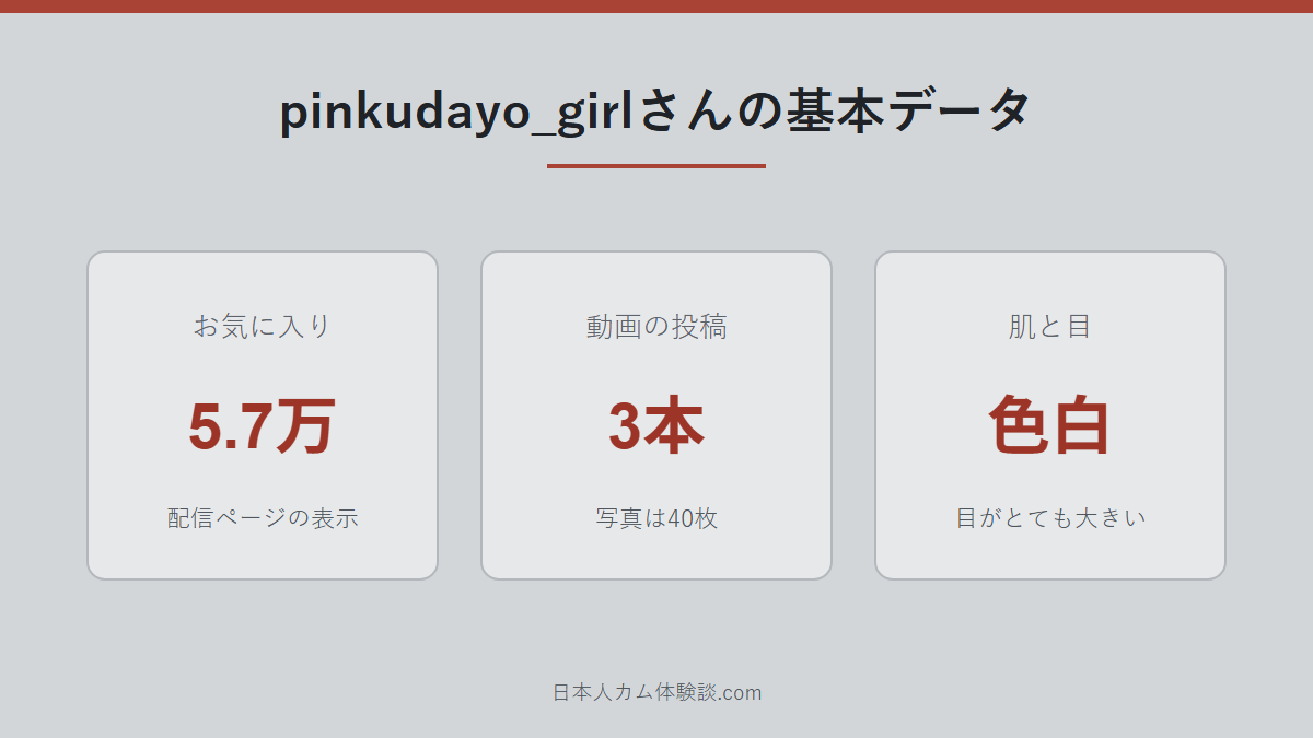 pinkudayo_girlさんのどんな配信者かのまとめ画像