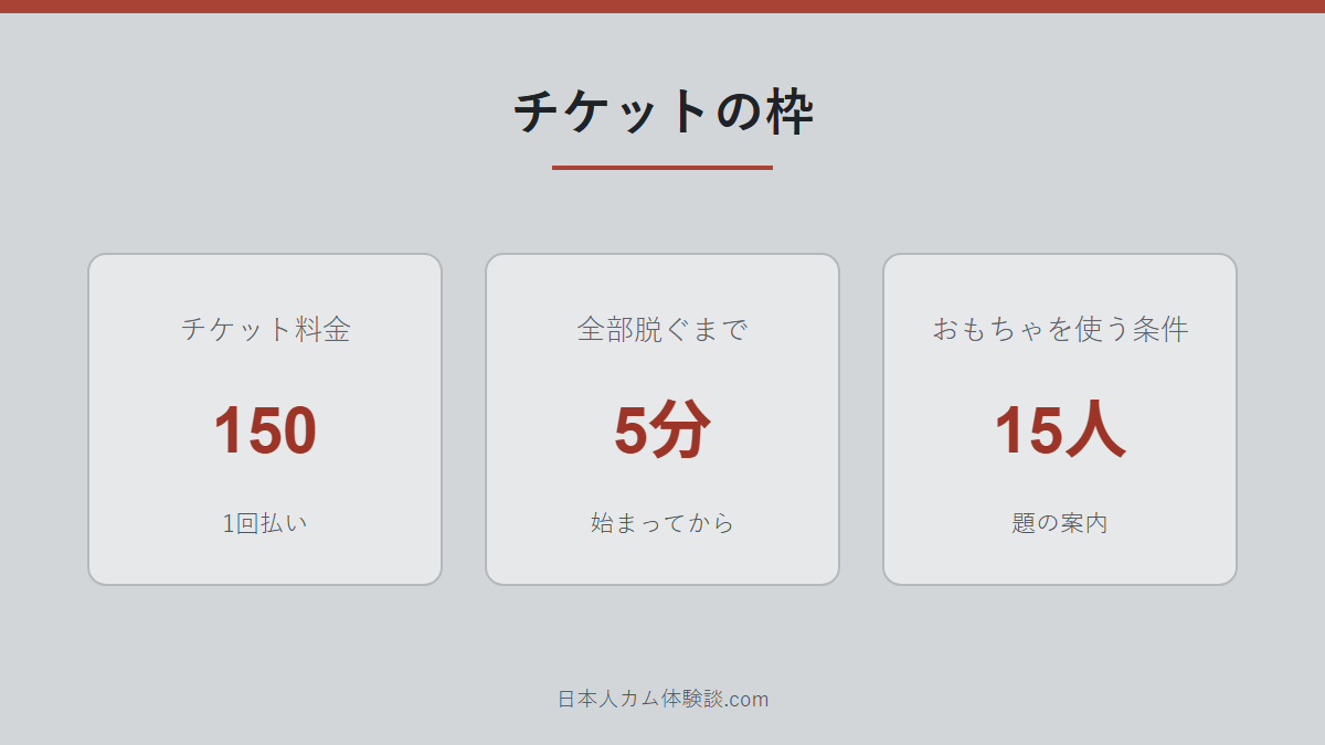 pinkudayo_girlさんのチケットの枠の数字画像