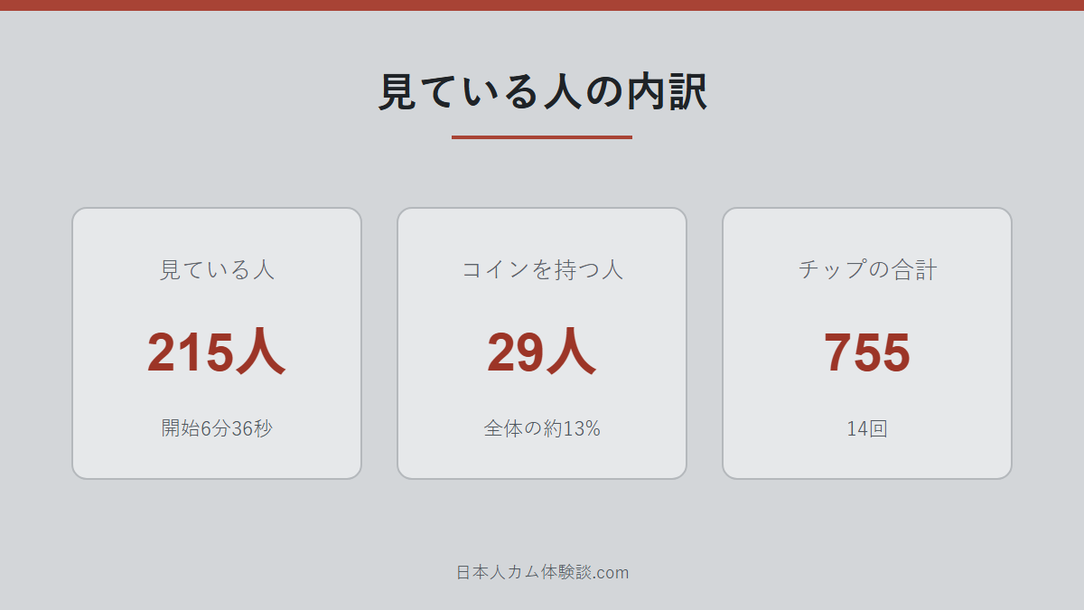 pinkudayo_girlさんの見ている人の内訳の数字画像