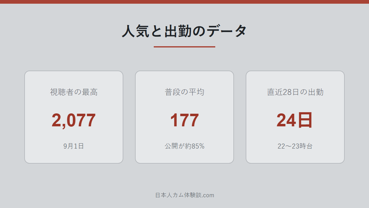 pinkudayo_girlさんの人気と出勤データの数字画像