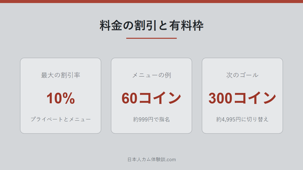 rico-55さんの料金と割引の数字画像