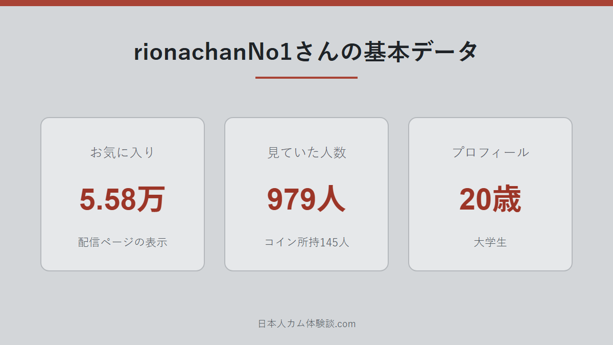 rionachanNo1さんがどんな配信者かのまとめ画像