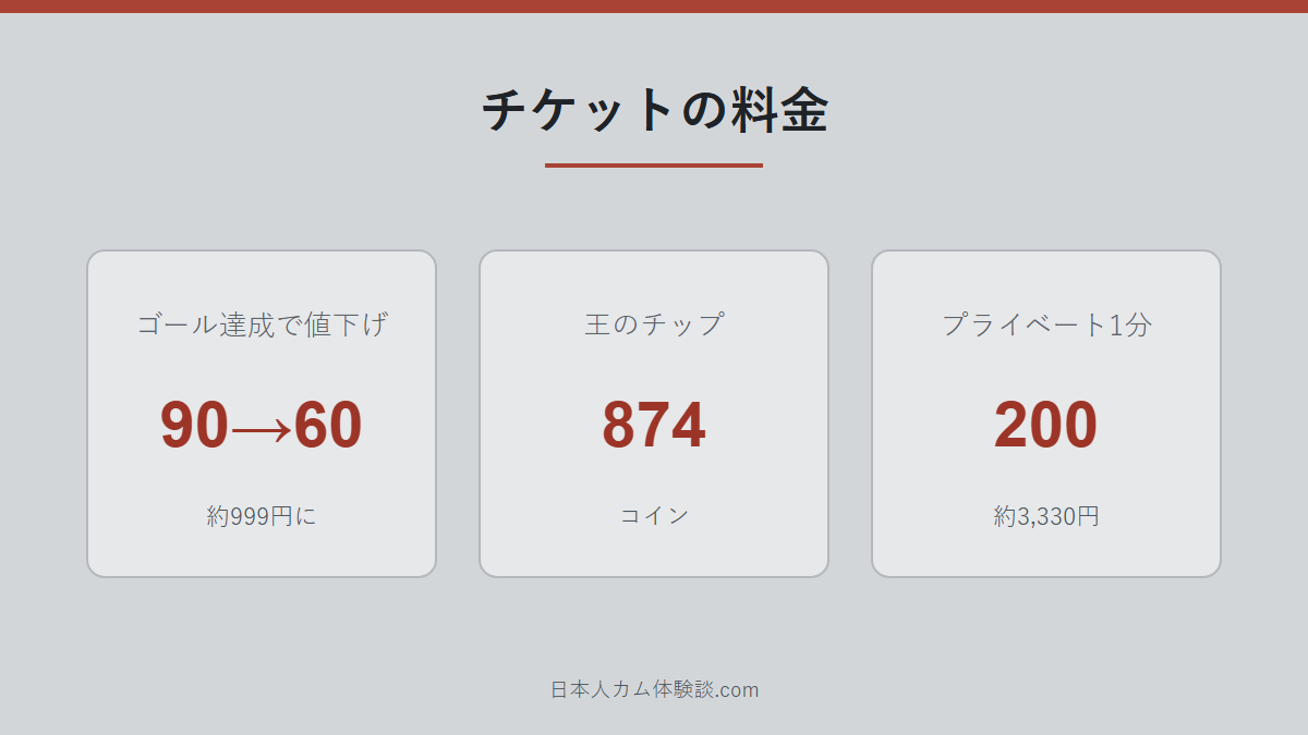 rionachanNo1さんの料金の数字画像