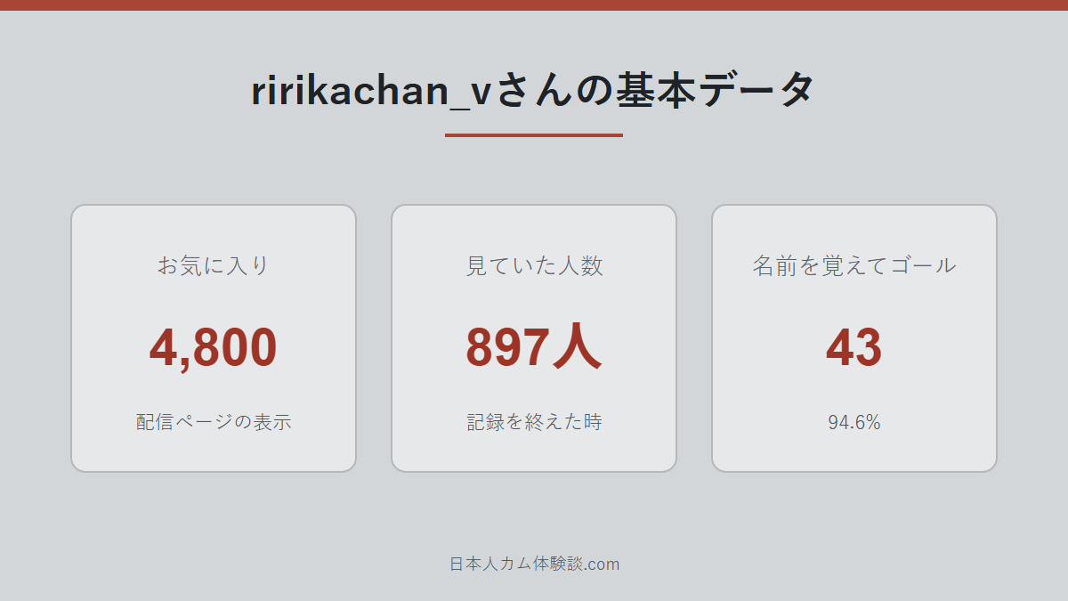 ririkachan_vさんがどんな配信者かのまとめ画像