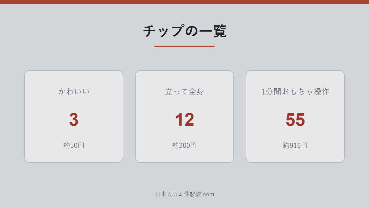 ririkachan_vさんのチップの一覧の数字画像