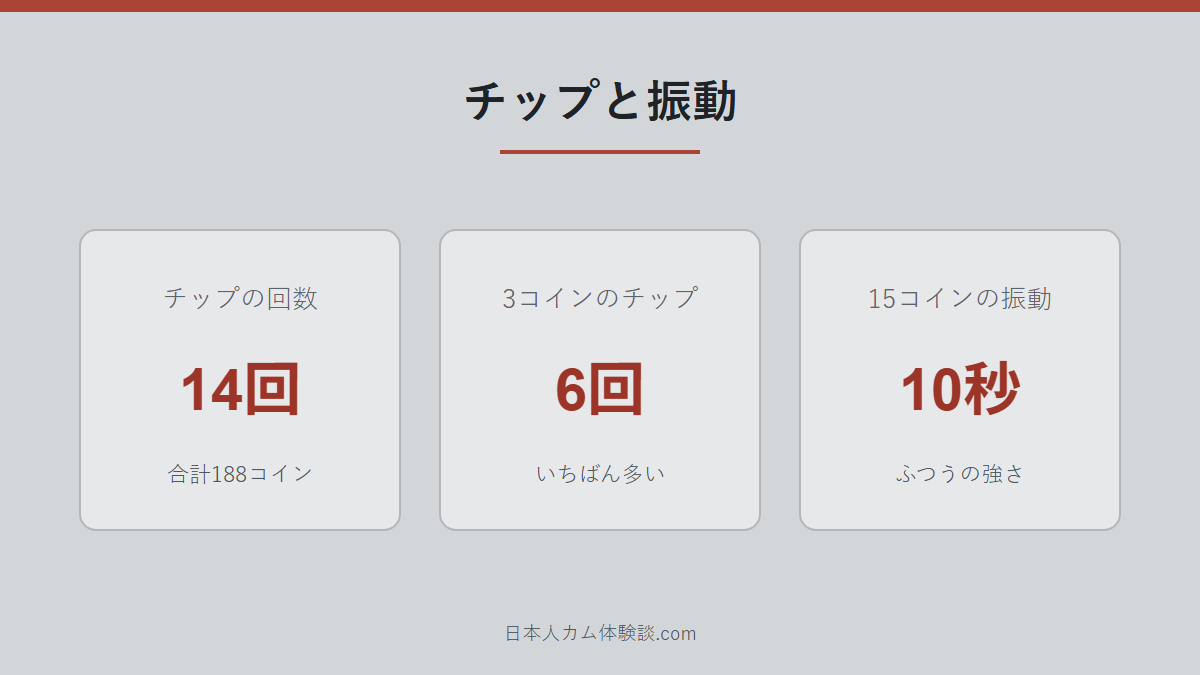 ririkachan_vさんのチップと振動の数字画像