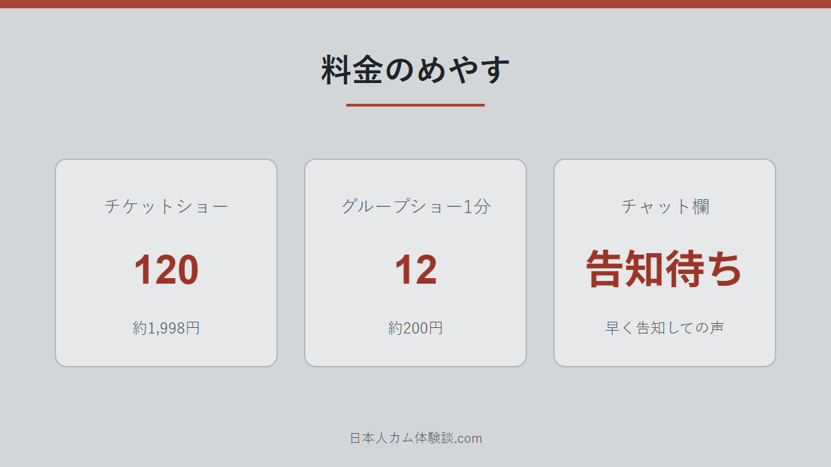 ririkachan_vさんの料金の数字画像