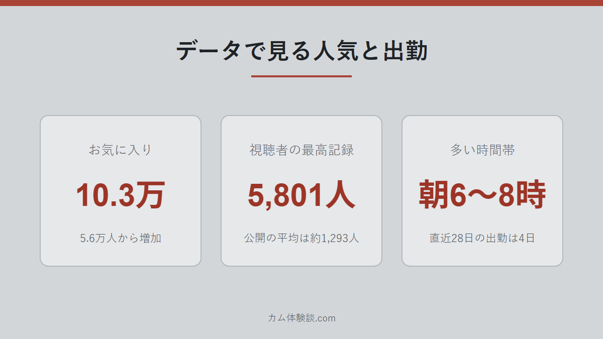 Sanaさんの人気と出勤データの数字画像