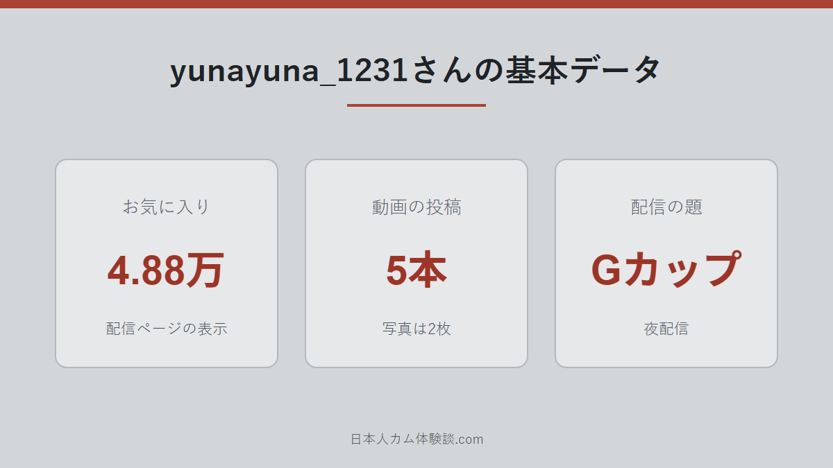 yunayuna_1231さんがどんな配信者かのまとめ画像